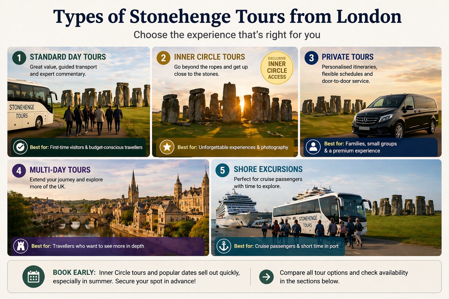 Stonehenge tour types from London including standard tours private tours inner circle access and multi day UK tours overview