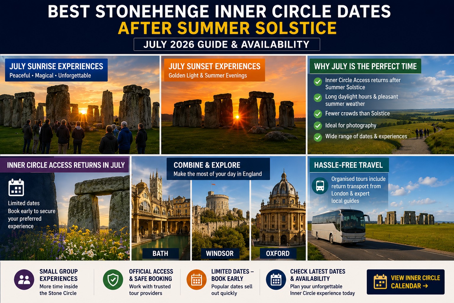 Infographic showing the best Stonehenge Inner Circle dates after Summer Solstice in July 2026, including sunrise and sunset experiences, Inner Circle availability, combination tours and travel information.
