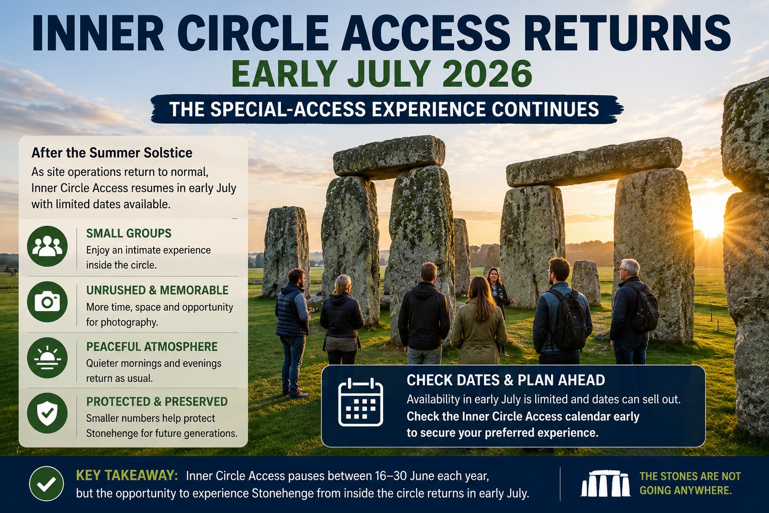 Small group enjoying a Stonehenge Inner Circle Access experience at sunrise after the Summer Solstice period, illustrating the return of special-access visits in early July and the quieter atmosphere available inside the stone circle.