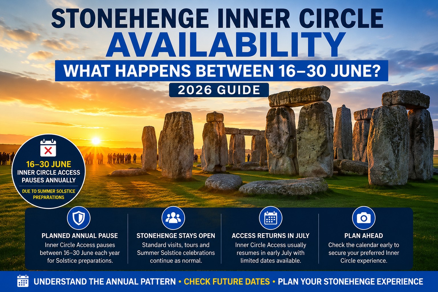 Stonehenge at sunrise during the Summer Solstice period with the ancient stone circle illuminated by golden light, representing the temporary June pause in Inner Circle Access and the return of special-access visits later in the summer season.