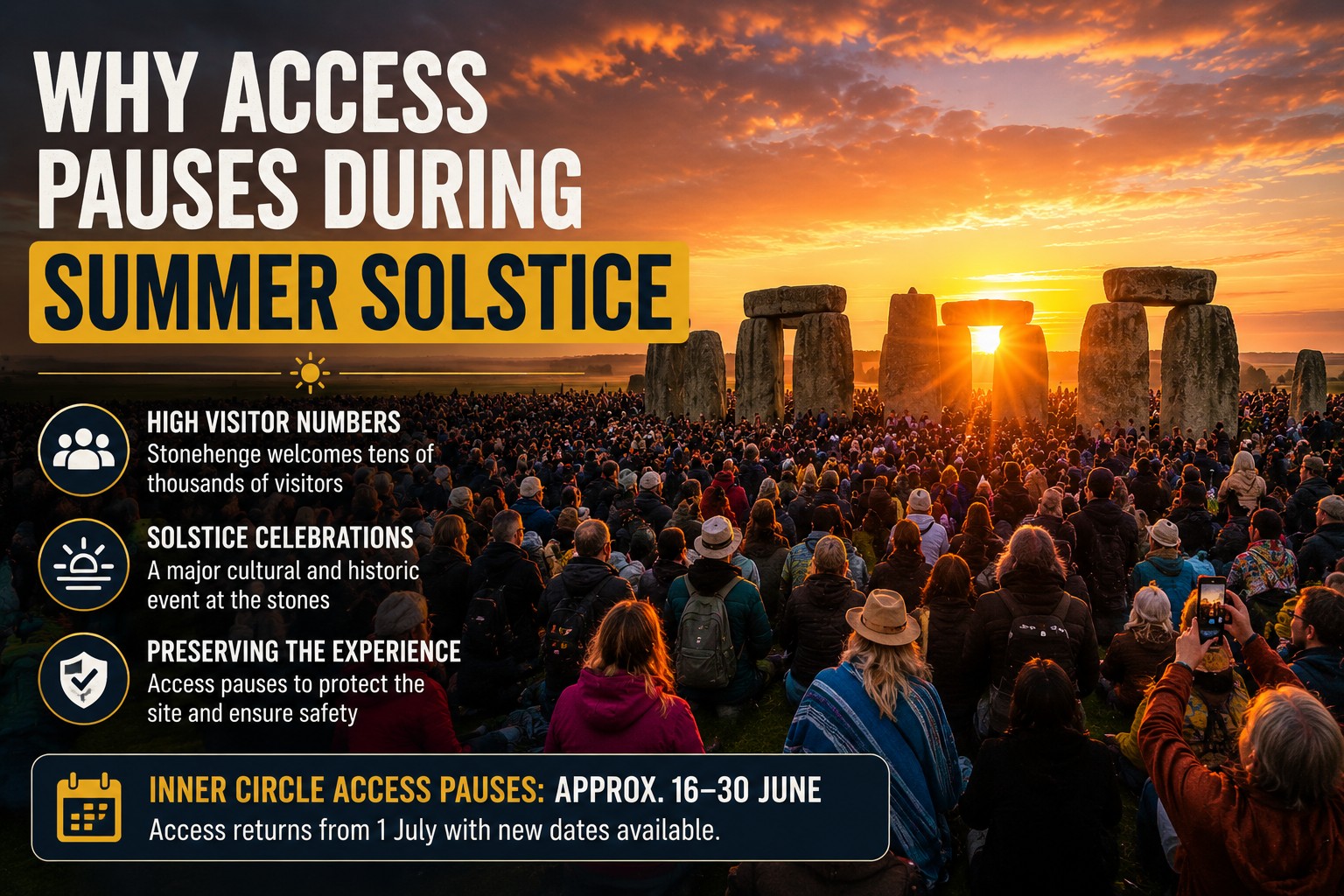 Crowds gathering at Stonehenge during Summer Solstice sunrise showing why Inner Circle Access pauses before the annual June celebration