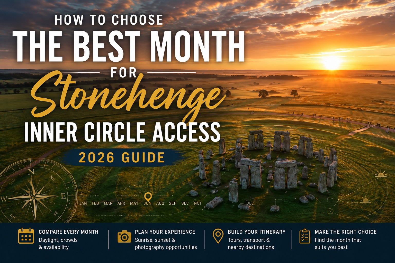 Aerial sunrise view of Stonehenge with a premium editorial overlay titled "How to Choose the Best Month for Stonehenge Inner Circle Access (2026 Guide)", highlighting month-by-month planning, photography opportunities, visitor experience and travel planning.
