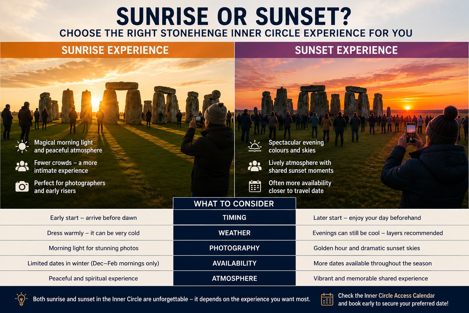 Stonehenge Inner Circle Sunrise vs Sunset comparison image showing the differences between sunrise and sunset Inner Circle experiences to help visitors choose the best Stonehenge visit for their travel plans.