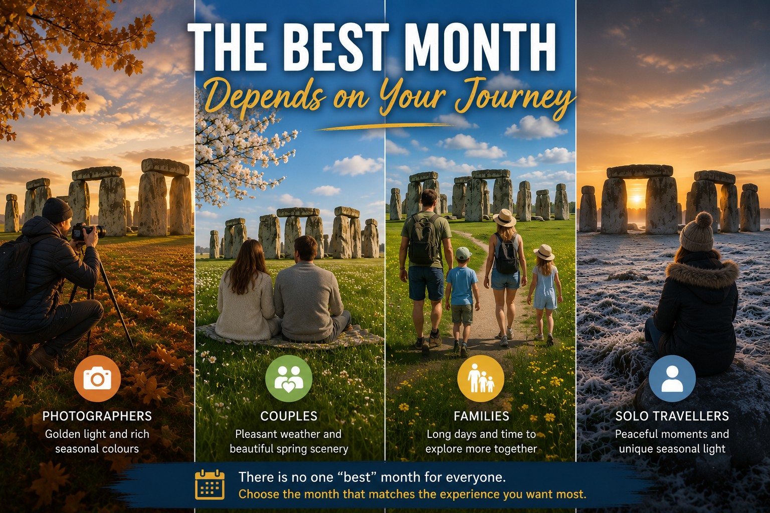 Four-panel collage showing different types of Stonehenge visitors—a photographer in autumn, a couple in spring, a family in summer and a solo traveller in winter—illustrating that the best month for Stonehenge Inner Circle Access depends on individual travel priorities.