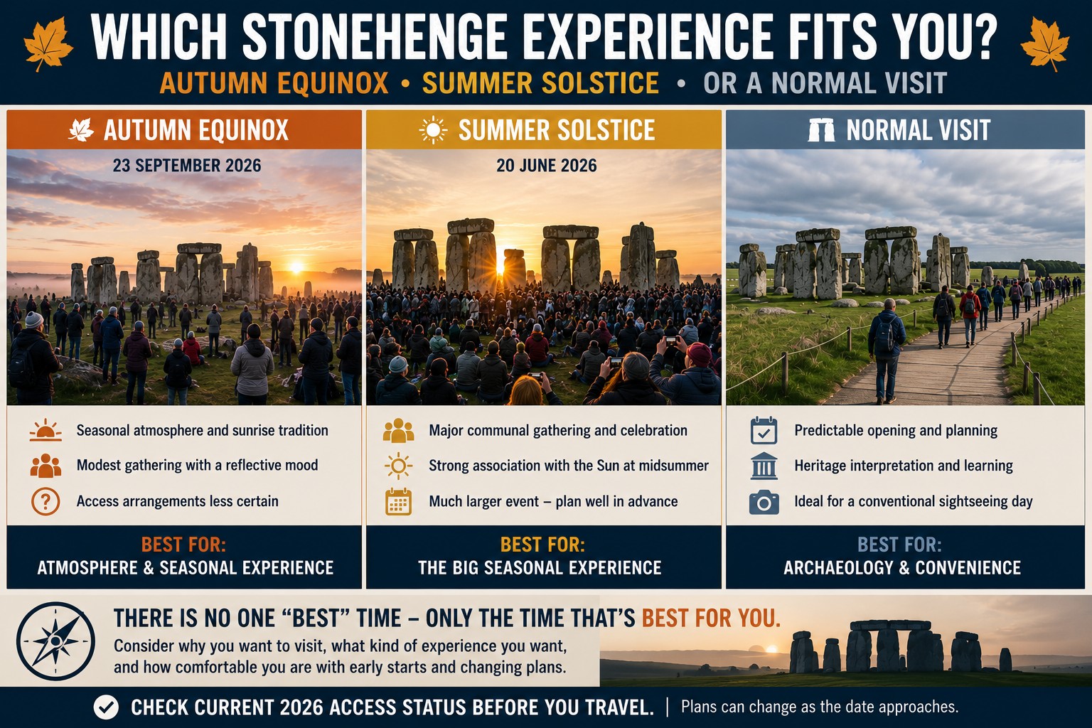 Three-way Stonehenge comparison showing the Autumn Equinox, Summer Solstice and a normal daytime visit, with differences in atmosphere, crowd size and visitor experience.