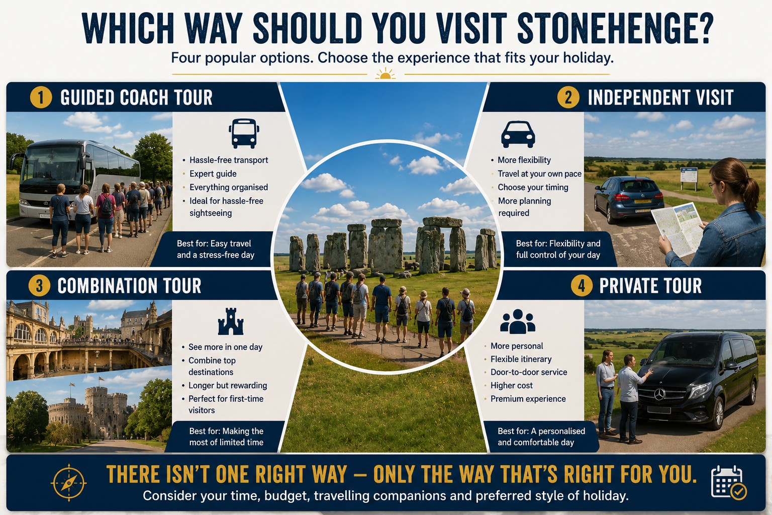 Four-part infographic comparing guided coach tours, independent visits, combination tours and private tours for visiting Stonehenge during the Summer Holidays.
