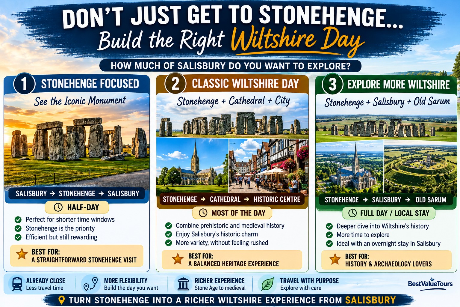 Salisbury and Stonehenge day planner comparing a focused Stonehenge visit, a Salisbury Cathedral heritage day and a wider Wiltshire itinerary including Old Sarum.
