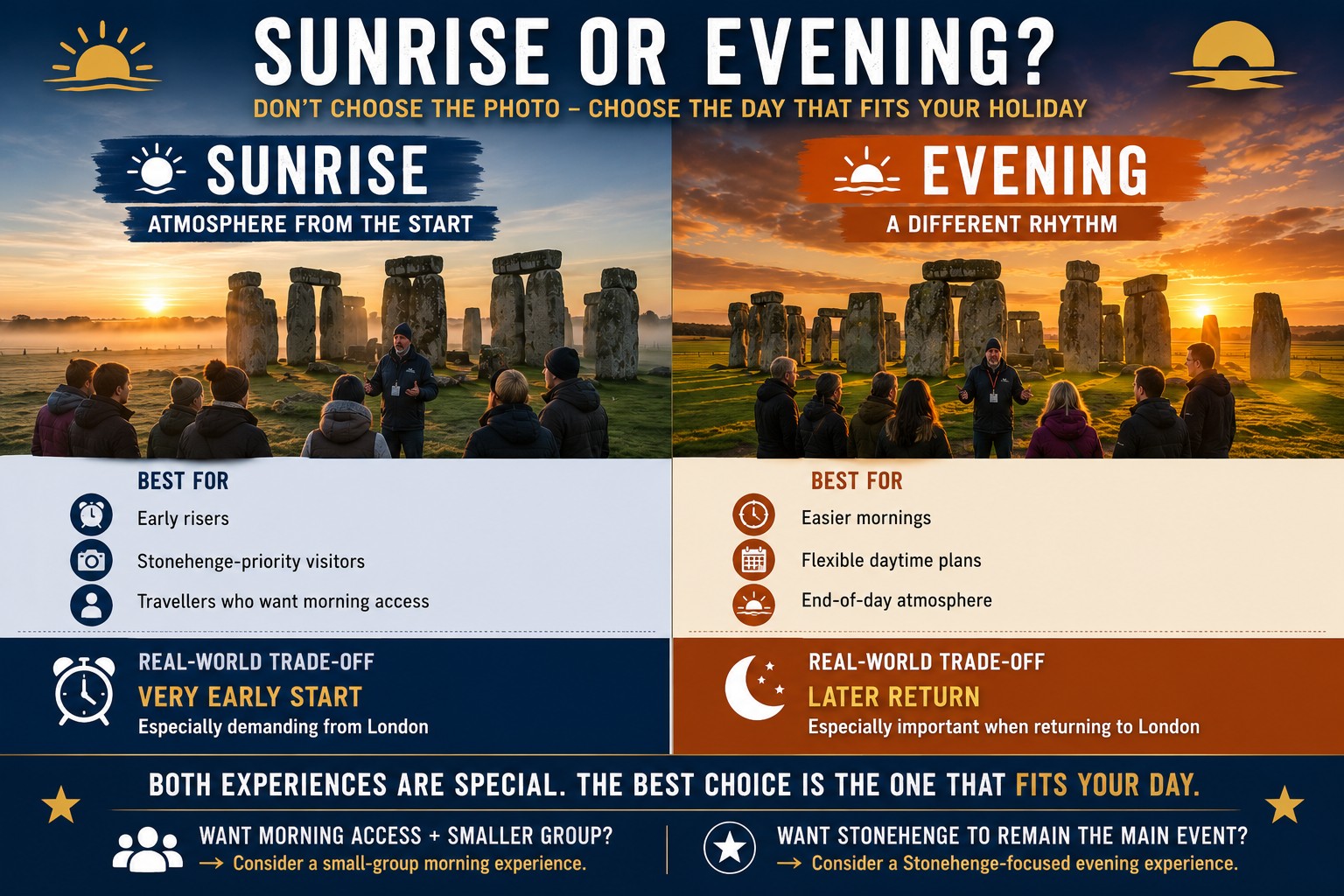 Stonehenge Inner Circle sunrise and evening tour comparison showing guided special-access experiences and the practical differences between an early start and later return.
