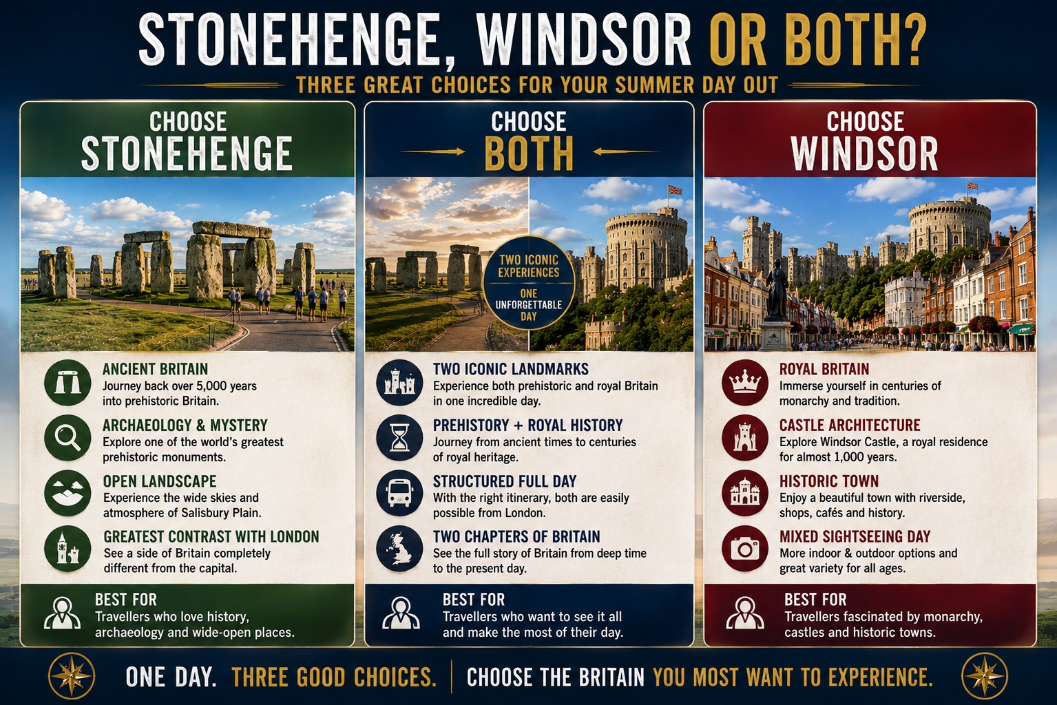Three-way Stonehenge and Windsor decision guide comparing a Stonehenge visit, a combined Stonehenge and Windsor day trip, and a Windsor visit for summer holiday travellers.