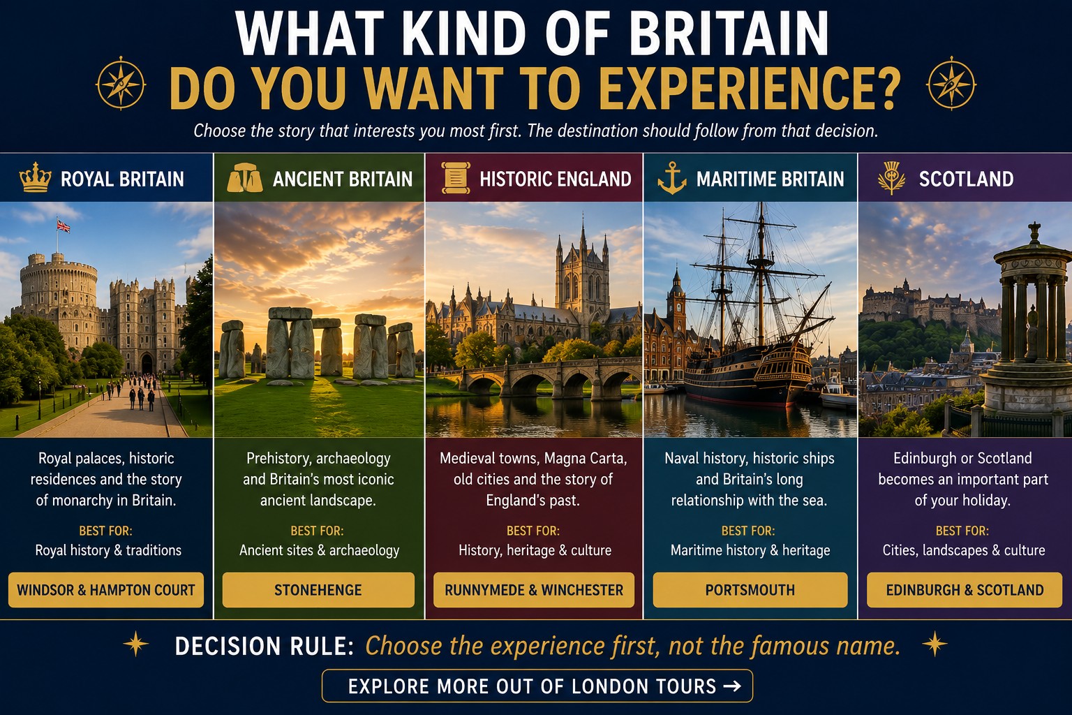 Britain travel decision guide comparing Royal Britain at Windsor, ancient Britain at Stonehenge, historic England, maritime Portsmouth and Edinburgh and Scotland.