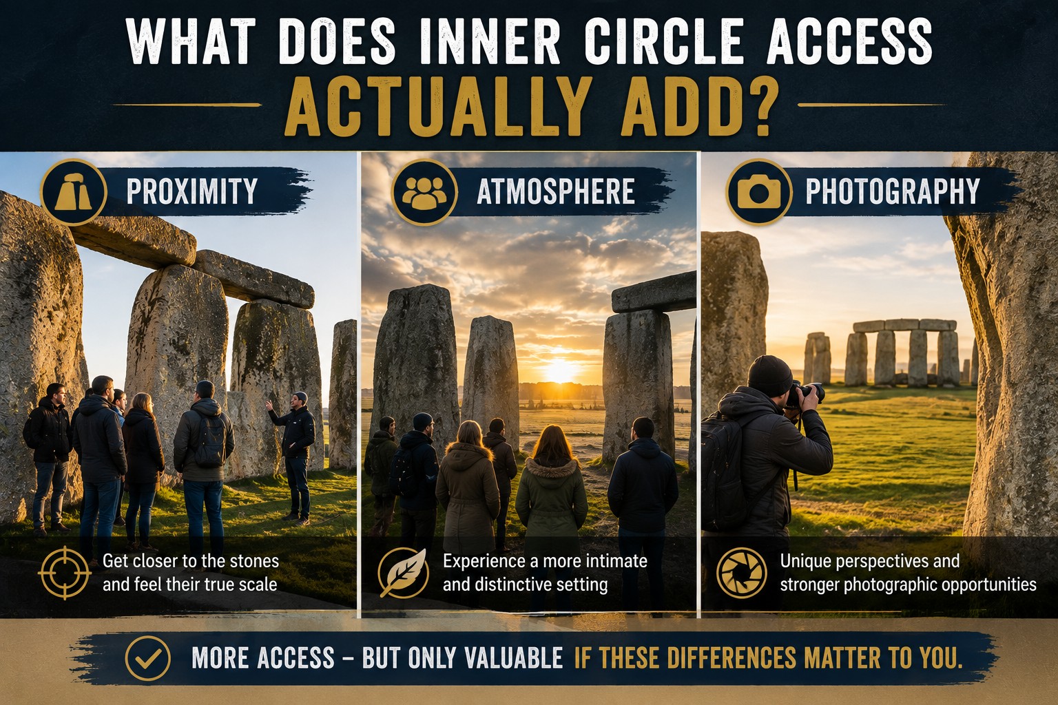 Three-panel Stonehenge Inner Circle access graphic showing closer views of the stones, atmospheric special access and photography opportunities.