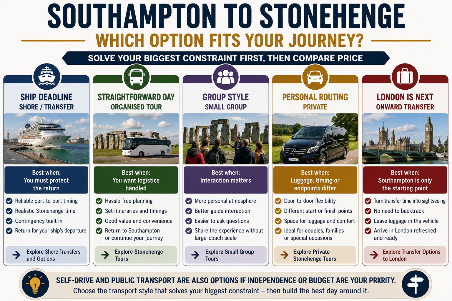 Southampton to Stonehenge decision guide comparing shore excursions, organised tours, small-group tours, private travel and onward transfers to London.
