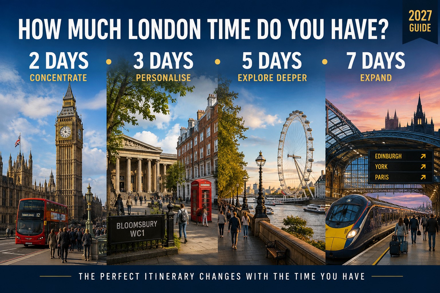 London itinerary guide showing realistic views of Big Ben, Bloomsbury, the River Thames and London Eye, and onward rail travel, illustrating 2-day, 3-day, 5-day and 7-day London visitor plans.