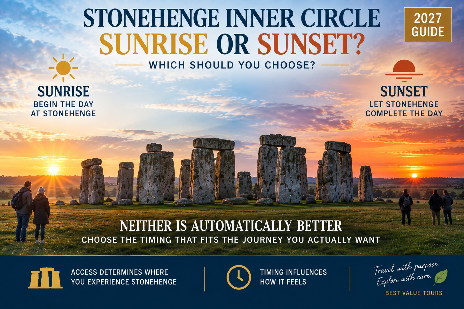 Stonehenge Inner Circle sunrise and sunset comparison showing the monument transitioning from morning to evening light, with sunrise beginning the day and sunset completing it.